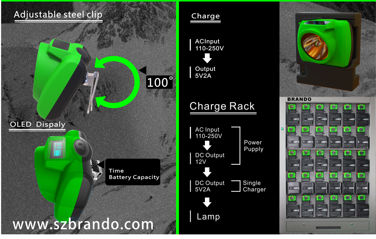 cordless coal mining lights