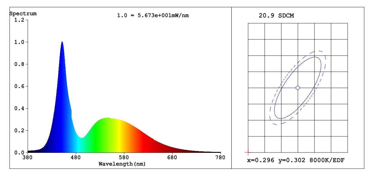 IES Testing for BRANDO Explosion-proof Flexible Strip Light