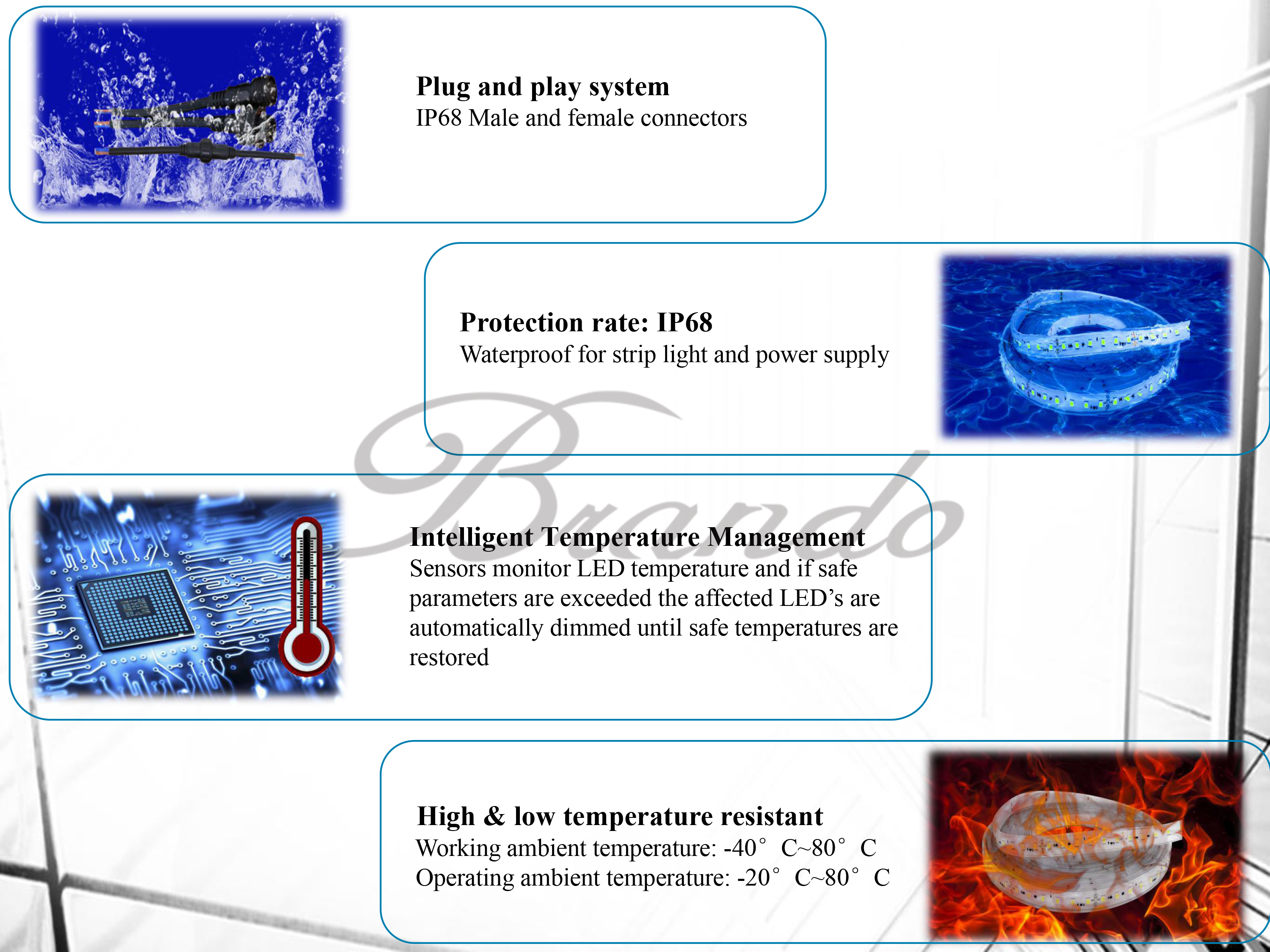 BO-SL60-24V(A) Explosion-proof Flexible LED Strip Lights with IP68 5M