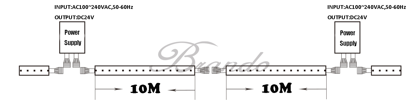 BRANDO BO-SL60-24(B) DC 24V NEW led strip light for underground 10M