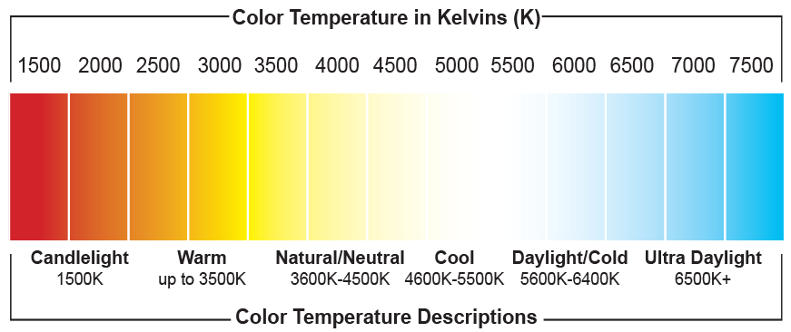 LED mining Light Strips: What Makes them so Special?cid=96