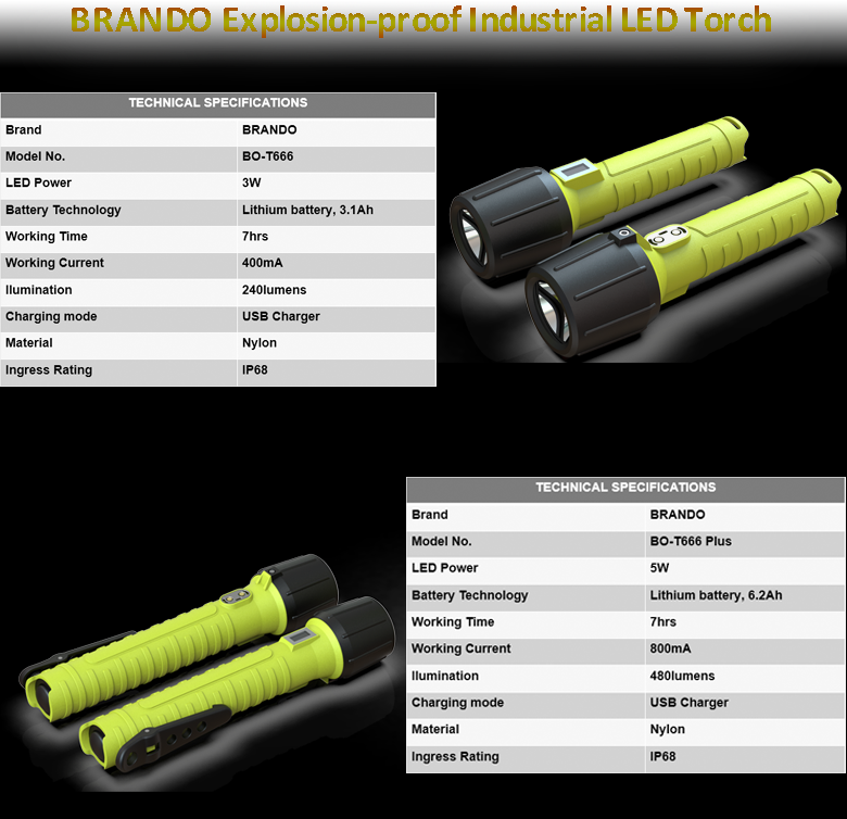 New Design Non-conducting Nylon Explosion-proof LED Torch with 240lumen