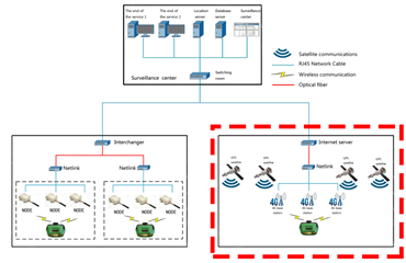 Electronic Tracking Systems Performance