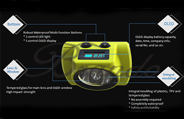 Cordless And Corded Mining Cap Lamp KL6LM-D