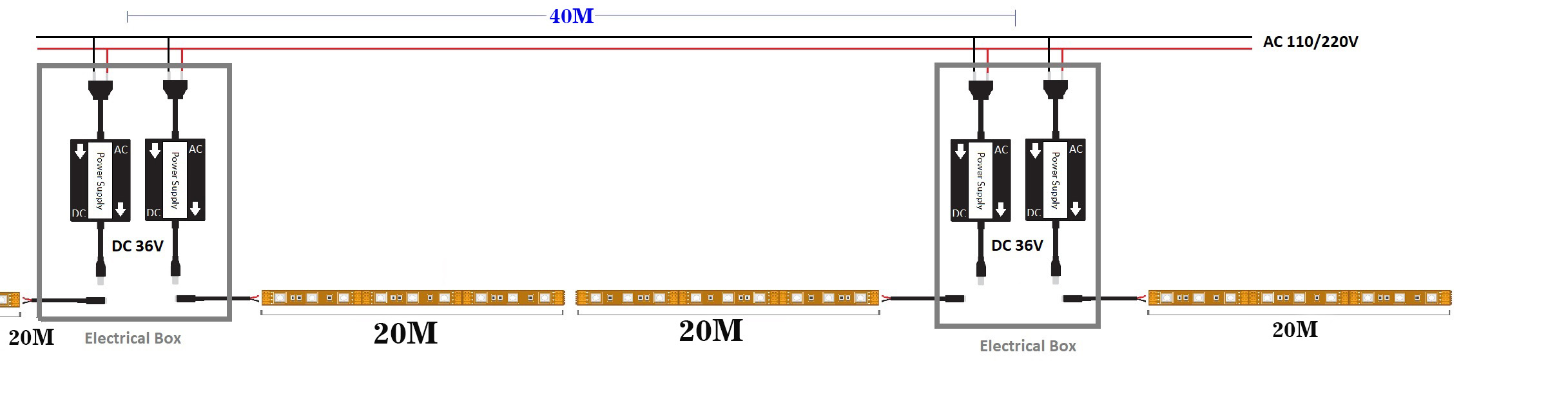 BO-SL60-36 36V DC Epistar 5050 flexible LED strip light for mining