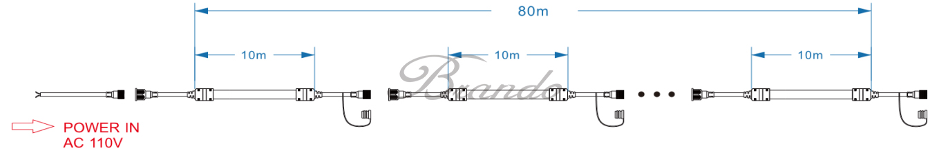 BRANDO BO-SL60-110V(A) High Voltage Mining Strip Light