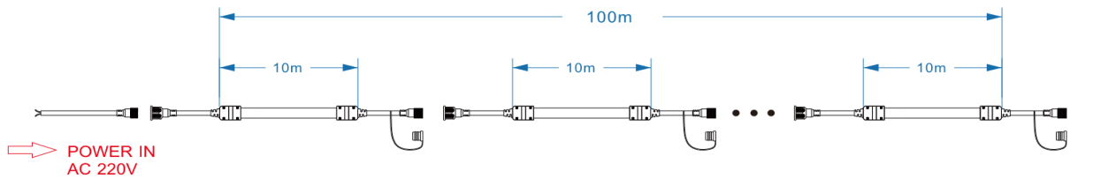 BRANDO BO-SL60-230V(A) Flexible Strip Light for Underground Tunnel