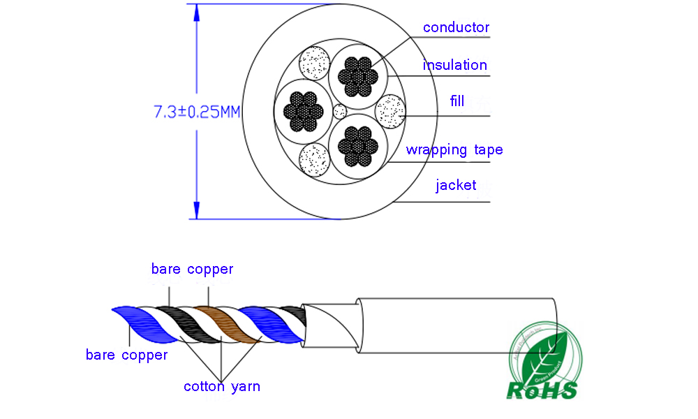 Brando's special insulated cable