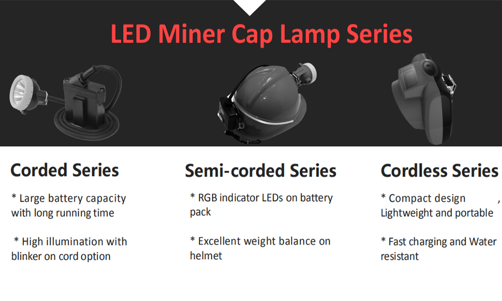 led miner's cap lamp from China