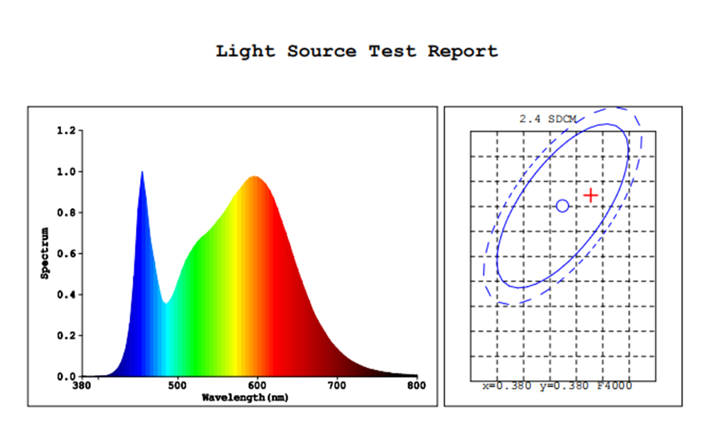 Brando tested the performance of led strip light